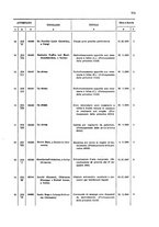 giornale/TO00179086/1908/v. 7.2/00000087